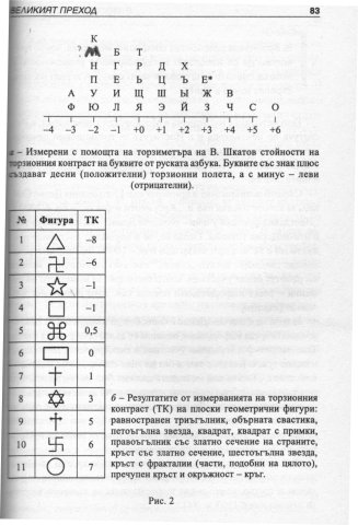 tabl_simv