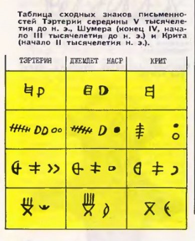 Terteria-2