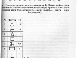 tabl_simv
