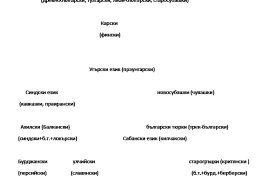 Родословно дърво на българските езици