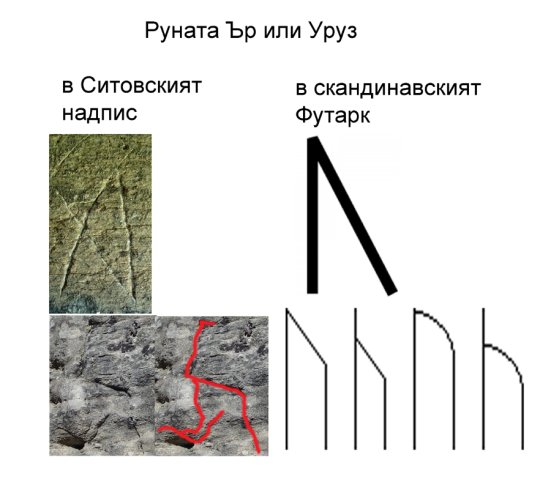 Уруз-Ситово-Скандинавие copy