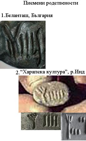 Беланташ-Харапа copy