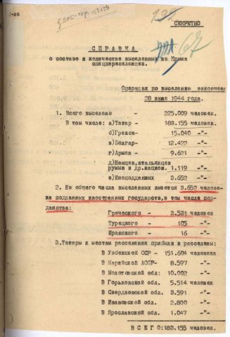 Справка за населението в Крим през 1944 г-1