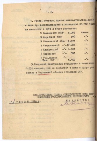 Справка за населението в Крим през 1944 г-2