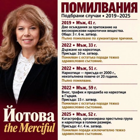Характерни помилвания на Йотова