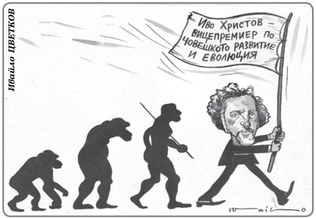Иво Христов-човешко развитие и еволюция