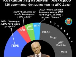 Коалиция Доган
