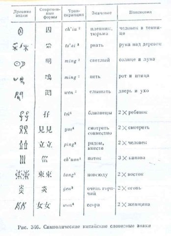 древни знаци