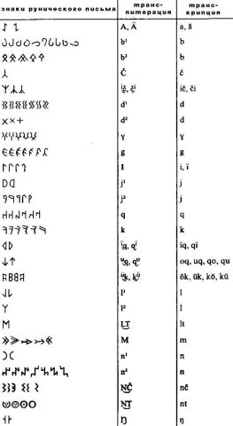 Runic_01