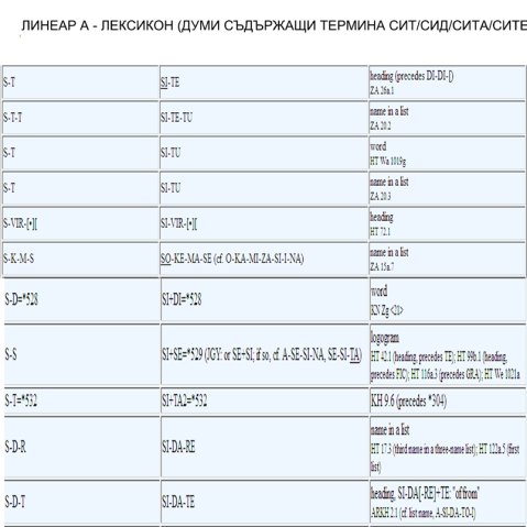 Sit_Linear A1