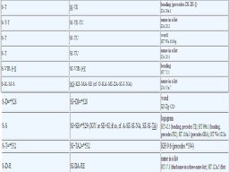 Sit_Linear A1