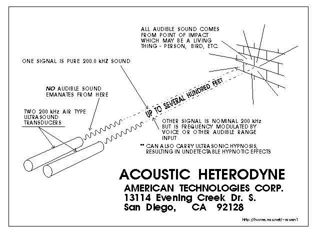 acouhetr